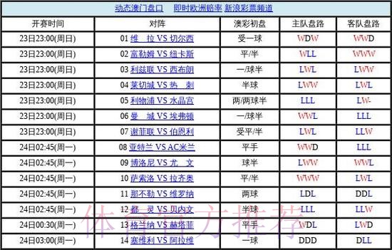 世界杯盘口分析入口地址